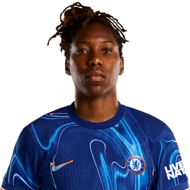 Kadeisha Buchanan